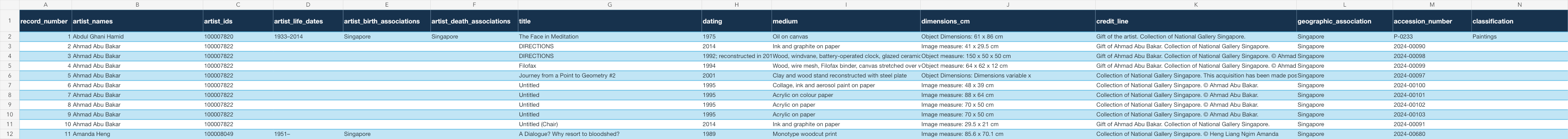 Original Artworks sheet with titles, credited artists, dates, media and collection metadata.