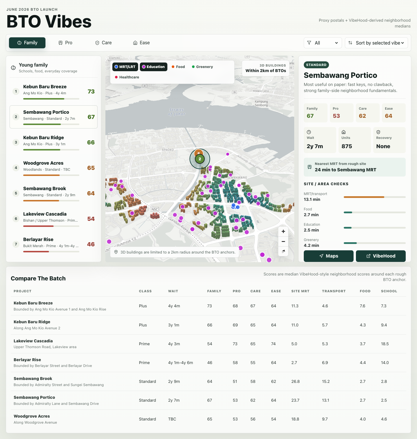 Preview of June 2026 BTO Vibes: comparison before commitment