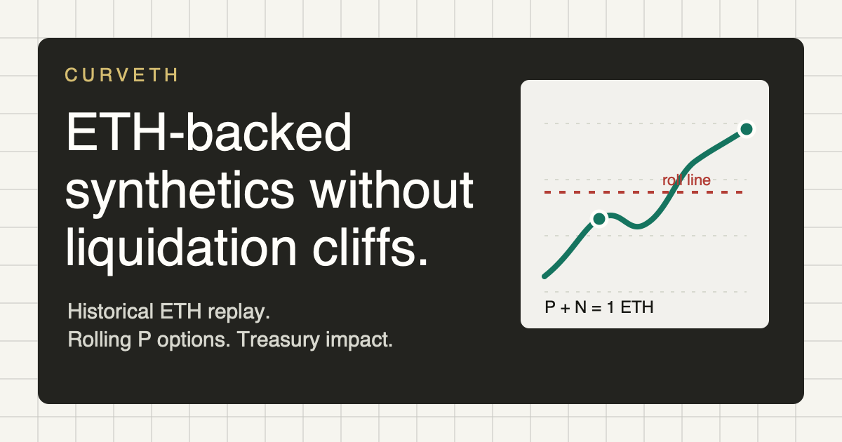 Preview of Synthetic Options Lab: curves before conviction